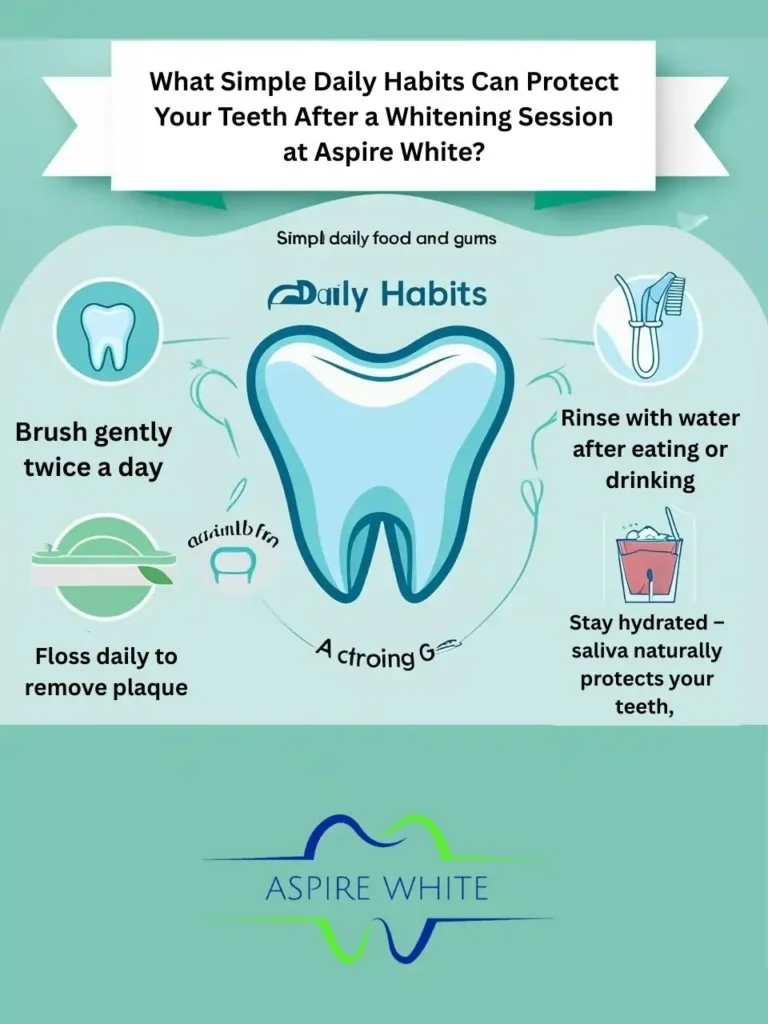 What Simple Daily Habits Can Protect Your Teeth After a Whitening Session at Aspire White Norwich